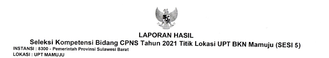 skb 2021